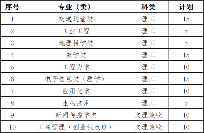 武汉理工大学2019年自主招生简章(图1) 武汉理工大学2019年自主招生简章(图1)
