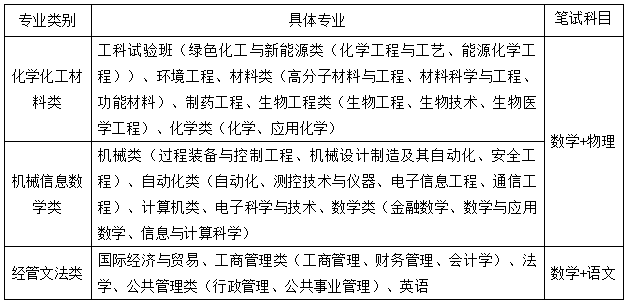 北京化工大学2019年自主招生简章(图1) 北京化工大学2019年自主招生简章(图1)
