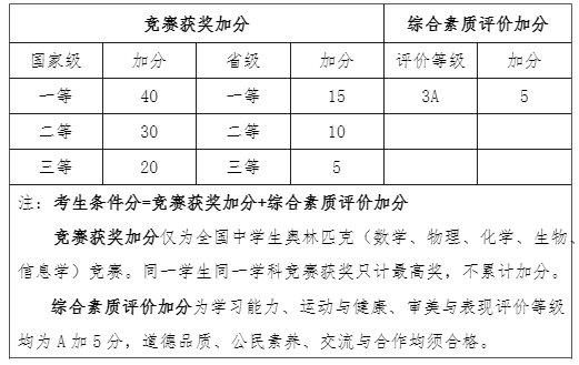 南京工业大学2019年综合评价录取招生简章(图2) 2.png