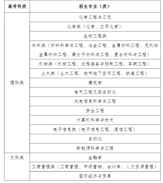 南京工业大学2019年综合评价录取招生简章(图1) 1.png