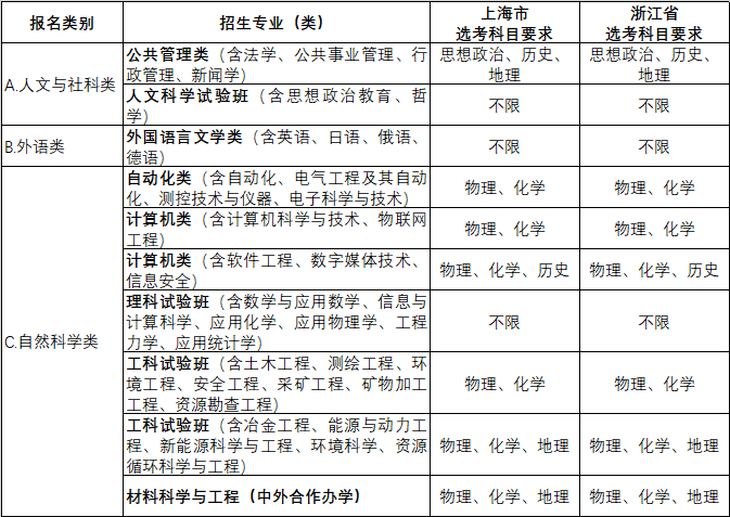 东北大学2019年自主招生简章(图2) 东北大学2019年自主招生简章(图2)