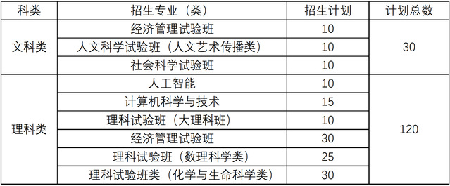 南京大学2019年江苏省综合评价录取招生简章(图1) 南京大学2019年江苏省综合评价录取招生简章(图1)