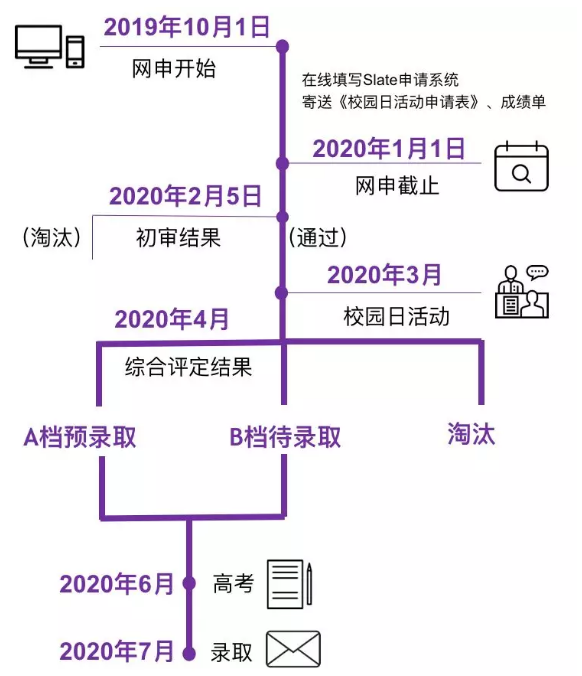  上海纽约大学2020年本科入学申请你问我答--学校概况(图1)