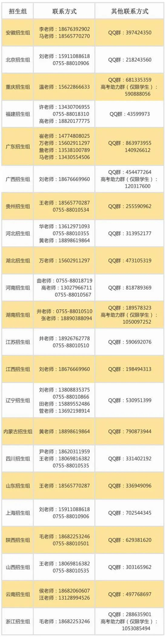  南方科技大学2020年面向22个省份启动综合评价招生(图1)