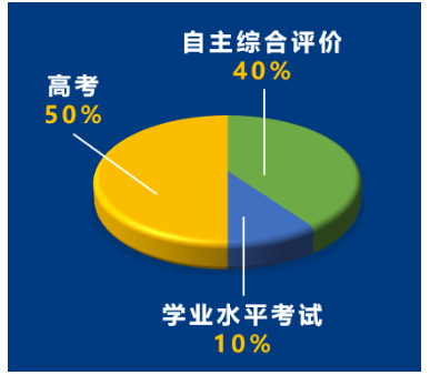 昆山杜克大学2021年本科招生简章正式发布(图1) 昆山杜克大学2021年本科招生简章正式发布(图1)