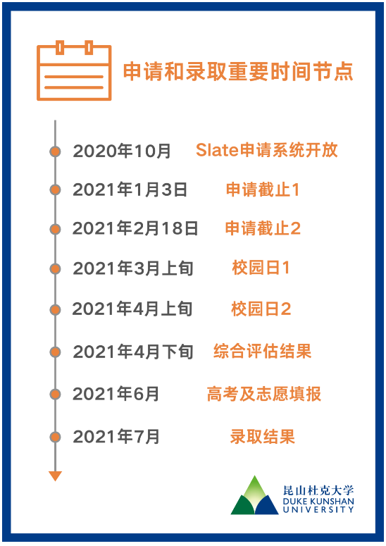 昆山杜克大学2021年本科招生简章正式发布(图2) 昆山杜克大学2021年本科招生简章正式发布(图2)