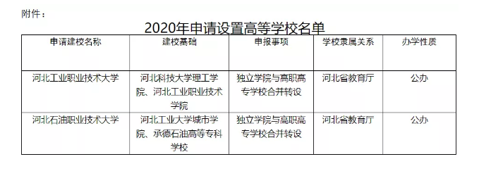 教育部公示21所本科高等学校(图5)    教育部公示21所本科高等学校(图5)