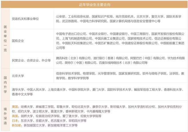 计算机实力排名前三的王牌实验班盘点,混的再差也能薪百万?(图1) 计算机实力排名前三的王牌实验班盘点,混的再差也能薪百万?(图1)