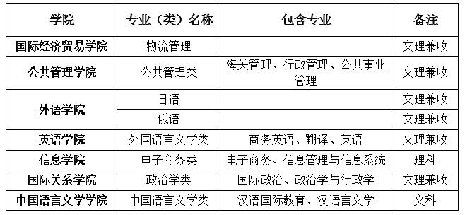 对外经济贸易大学2019年自主招生简章(图1) 对外经济贸易大学2019年自主招生简章(图1)