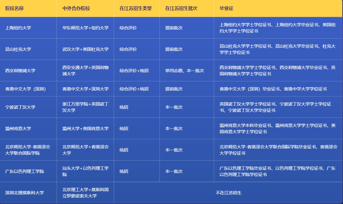 我院推出2020年中外合作大学申请服务(图4) image.png