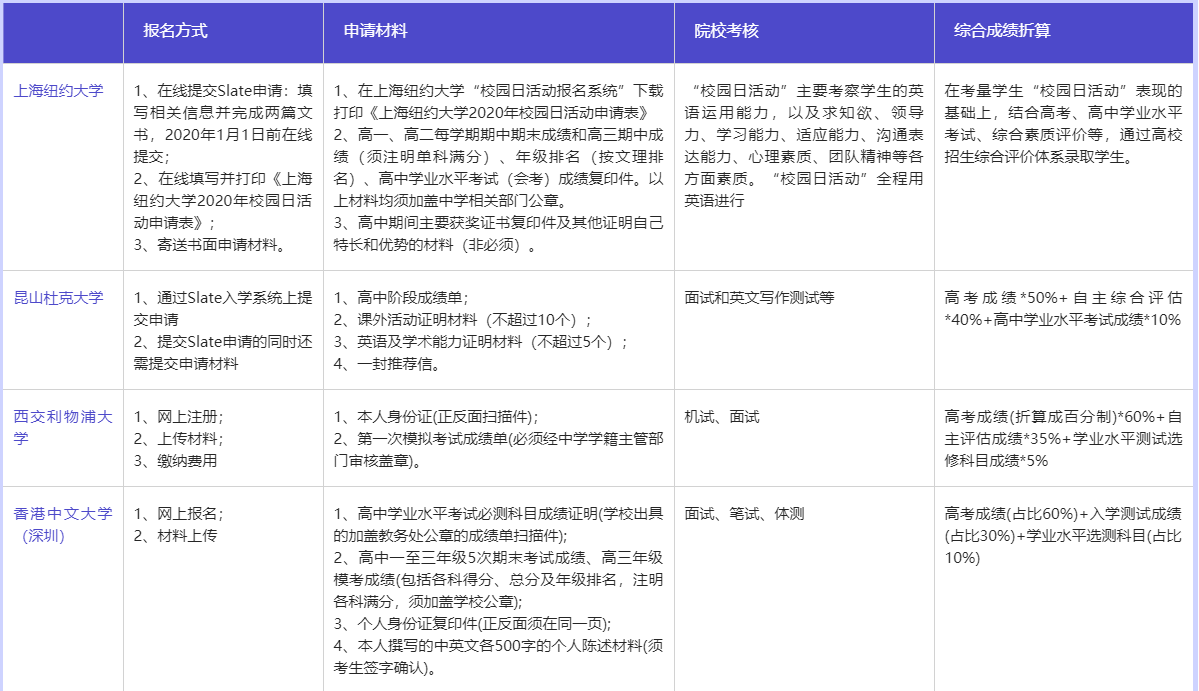我院推出2020年中外合作大学申请服务(图5) image.png