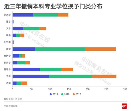 2020报志愿注意 这些曾经的热门专业竟惨遭教育部撤销(图3) 2020报志愿注意 这些曾经的热门专业竟惨遭教育部撤销(图3)