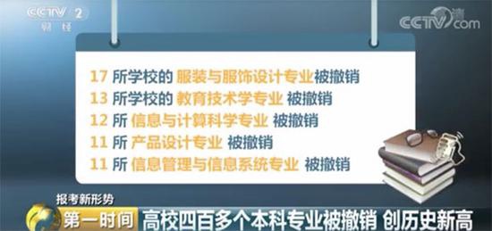 2020报志愿注意 这些曾经的热门专业竟惨遭教育部撤销(图2) 2020报志愿注意 这些曾经的热门专业竟惨遭教育部撤销(图2)