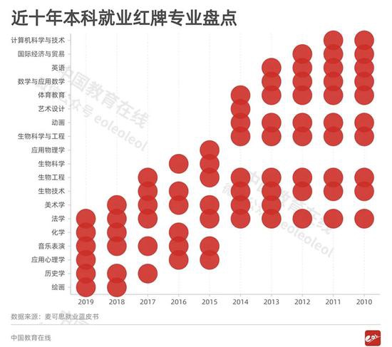 2020报志愿注意 这些曾经的热门专业竟惨遭教育部撤销(图7) 2020报志愿注意 这些曾经的热门专业竟惨遭教育部撤销(图7)