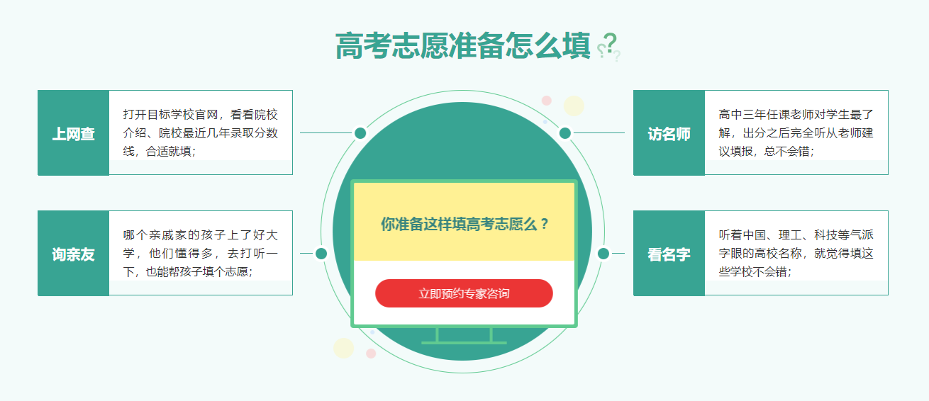 淮安现代教育科学研究院2021年高考志愿一对一报考紧张报名中(图1) image.png