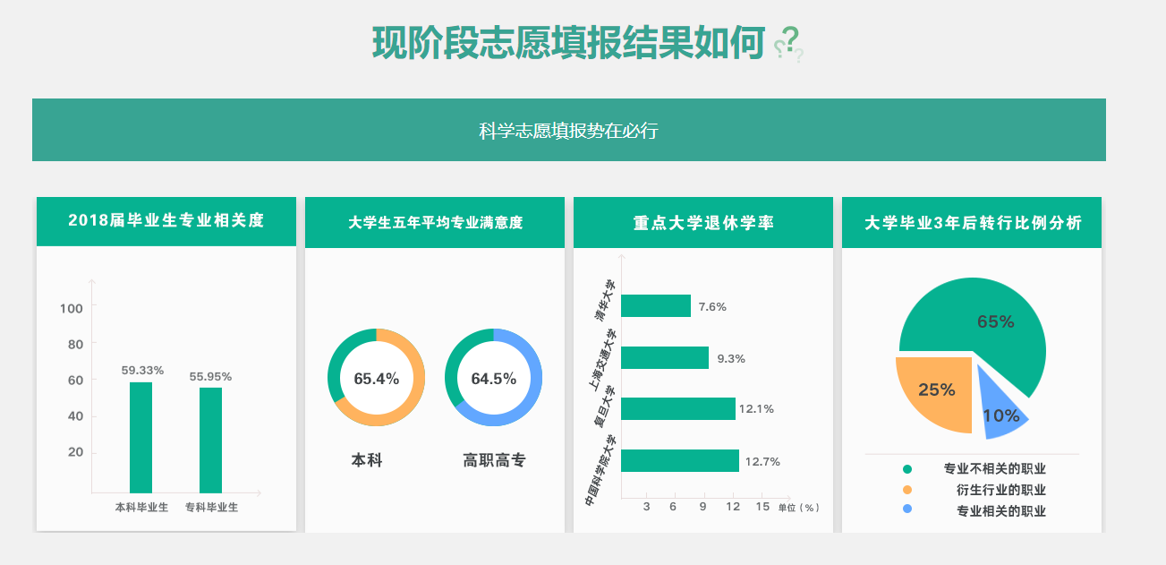 淮安现代教育科学研究院2021年高考志愿一对一报考紧张报名中(图2) image.png