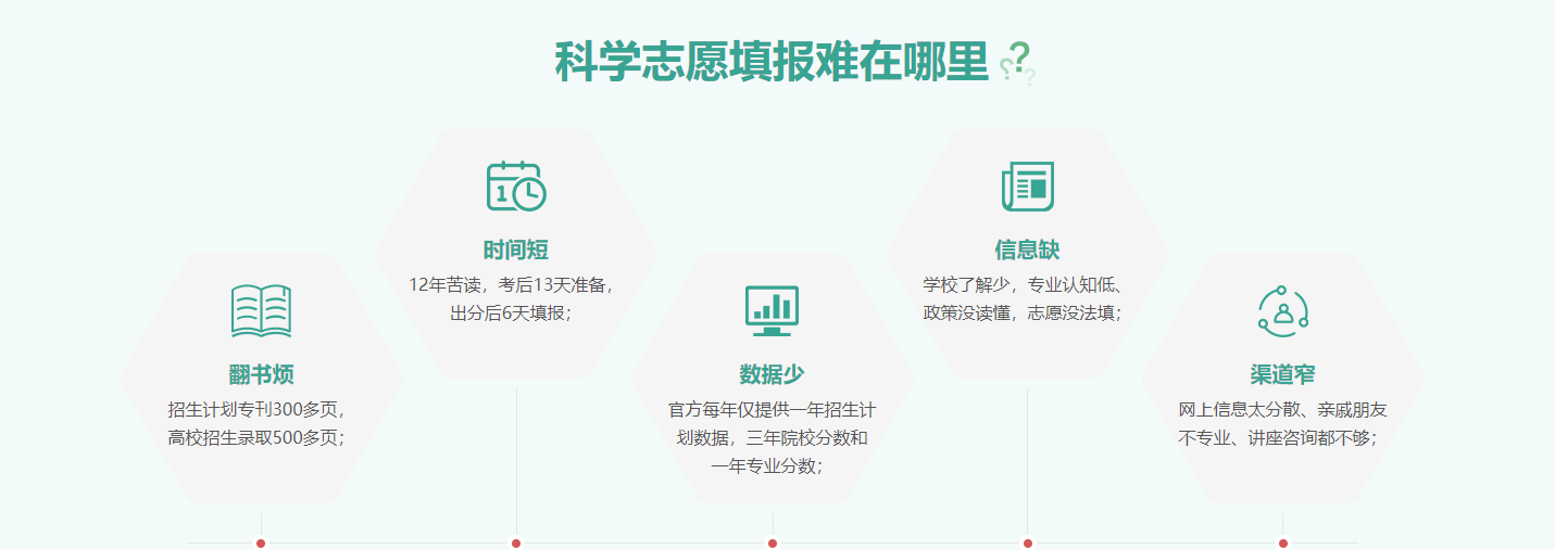 淮安现代教育科学研究院2021年高考志愿一对一报考紧张报名中(图3) image.png