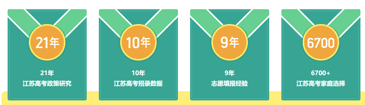 淮安现代教育科学研究院2021年高考志愿一对一报考紧张报名中(图4) image.png