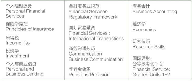 淮安现代教育科学研究院2021年国际本科项目——武汉理工大学(图3) 淮安现代教育科学研究院2021年国际本科项目——武汉理工大学(图3)