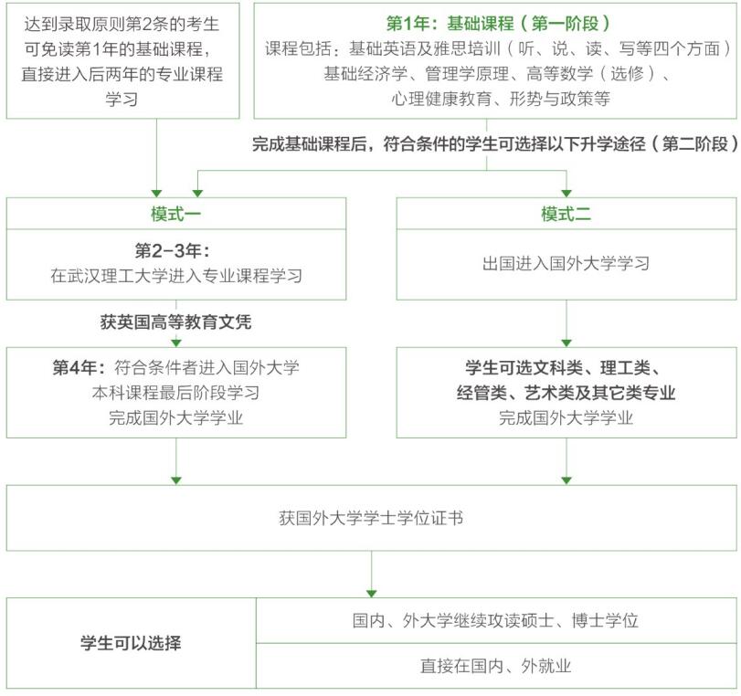 淮安现代教育科学研究院2021年国际本科项目——武汉理工大学(图2) 淮安现代教育科学研究院2021年国际本科项目——武汉理工大学(图2)