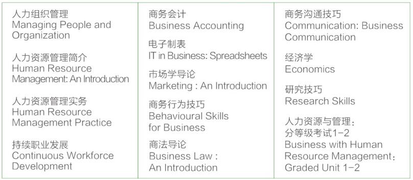 淮安现代教育科学研究院2021年国际本科项目——武汉理工大学(图6) 淮安现代教育科学研究院2021年国际本科项目——武汉理工大学(图6)