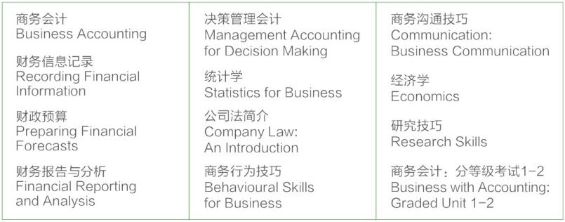 淮安现代教育科学研究院2021年国际本科项目——武汉理工大学(图5) 淮安现代教育科学研究院2021年国际本科项目——武汉理工大学(图5)