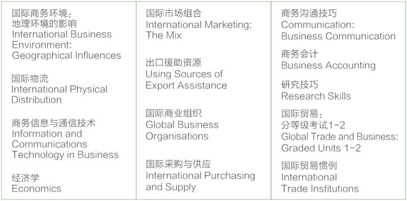 淮安现代教育科学研究院2021年国际本科项目——武汉理工大学(图4) 淮安现代教育科学研究院2021年国际本科项目——武汉理工大学(图4)