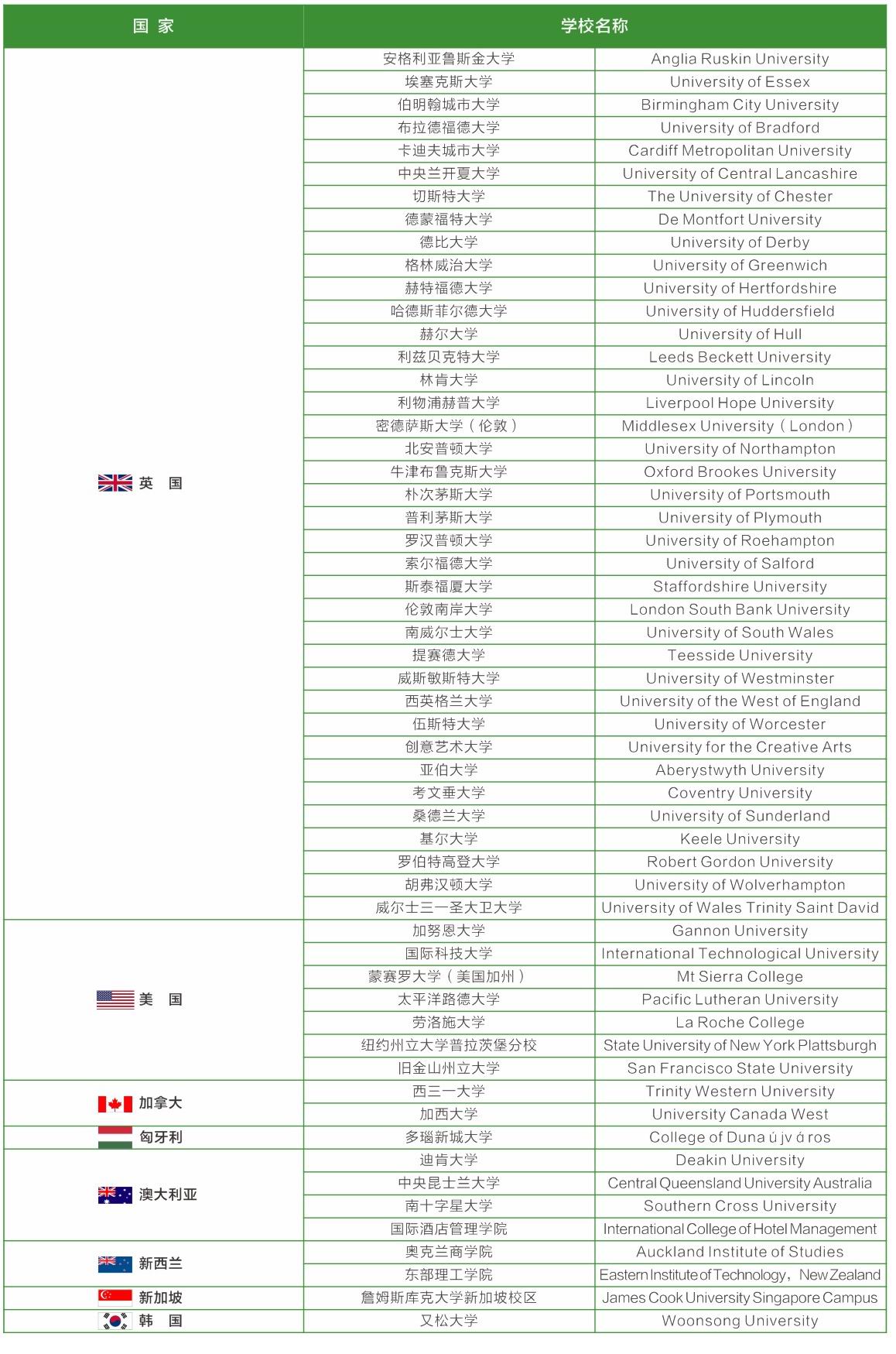 淮安现代教育科学研究院2021年国际本科项目——武汉理工大学(图8) 淮安现代教育科学研究院2021年国际本科项目——武汉理工大学(图8)