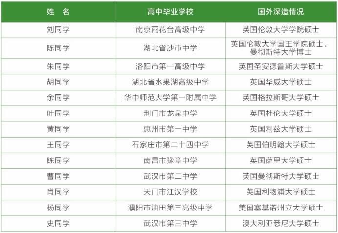 淮安现代教育科学研究院2021年国际本科项目——武汉理工大学(图15) 淮安现代教育科学研究院2021年国际本科项目——武汉理工大学(图15)