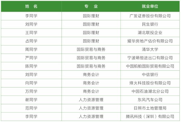 淮安现代教育科学研究院2021年国际本科项目——武汉理工大学(图16) 淮安现代教育科学研究院2021年国际本科项目——武汉理工大学(图16)