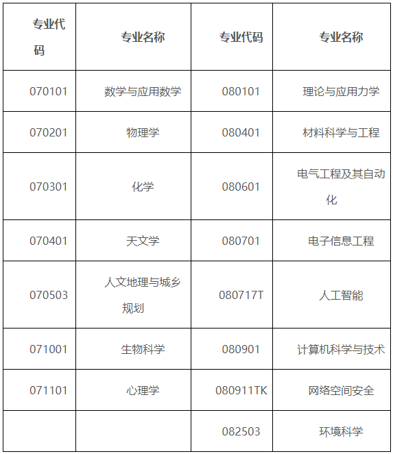 中国科学院大学2022年综合评价招生简章(图1) 中国科学院大学2022年综合评价招生简章(图1)