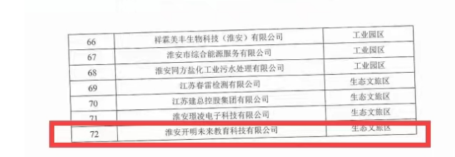 热烈祝贺淮安开明未来公司成功入围淮安市高新技术企业培育库(图2) image.png