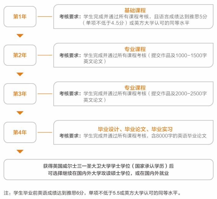 武汉理工大学2021年中外合作4+0项目介绍(图3) 武汉理工大学2021年中外合作4+0项目介绍(图3)