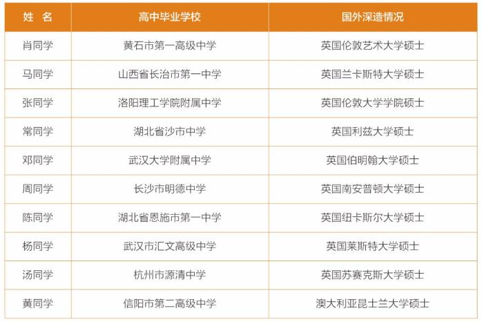 武汉理工大学2021年中外合作4+0项目介绍(图8) 武汉理工大学2021年中外合作4+0项目介绍(图8)