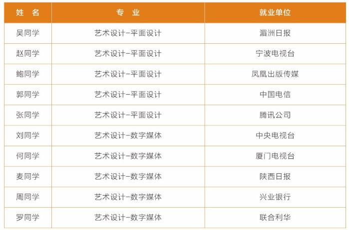武汉理工大学2021年中外合作4+0项目介绍(图9) 武汉理工大学2021年中外合作4+0项目介绍(图9)