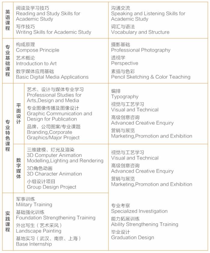 武汉理工大学2021年中外合作4+0项目介绍(图4) 武汉理工大学2021年中外合作4+0项目介绍(图4)