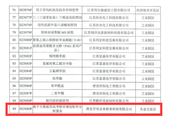 热烈祝贺我院投资主体、研发公司成功获批2023年度淮安市高新技术产品备案(图2) 热烈祝贺我院投资主体、研发公司成功获批2023年度淮安市高新技术产品备案(图2)