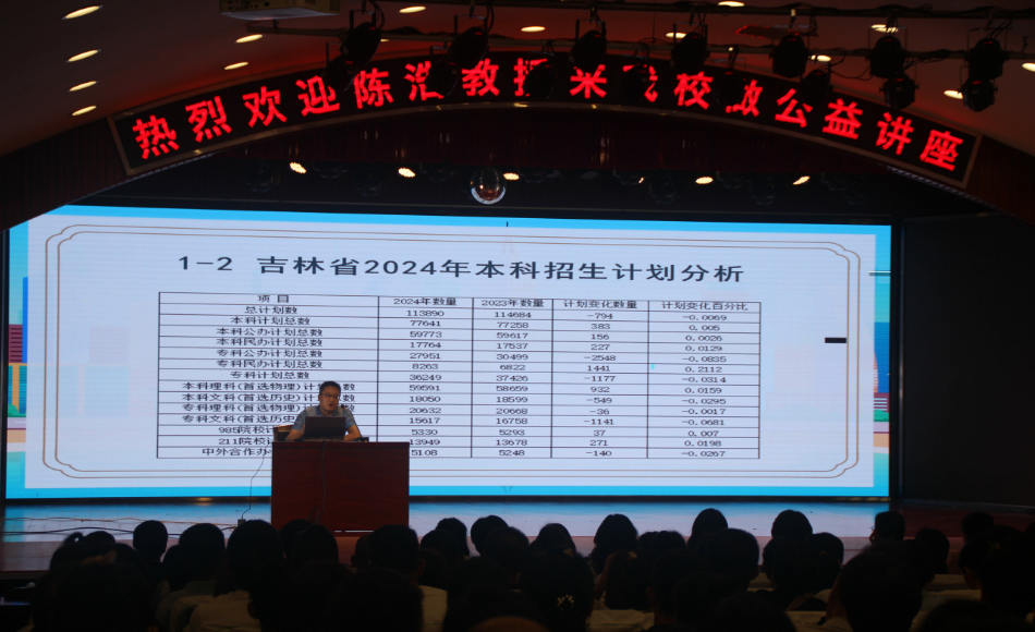 陈浩院长应邀在吉林省百年名校临江市第一中学做高一生涯讲座！(图3)