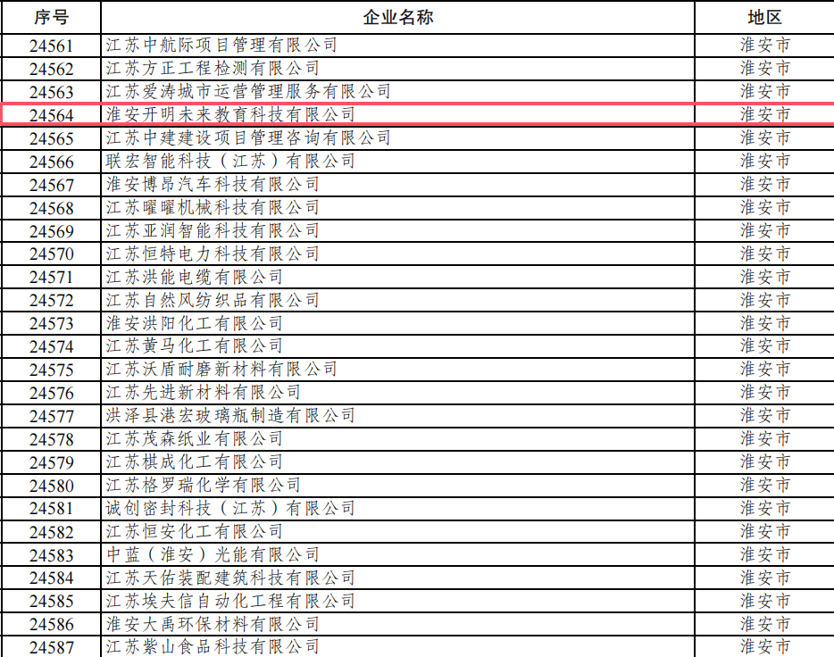热烈祝贺淮安开明未来教育科技有限公司入选2025年“科技型中小企业”(图2)